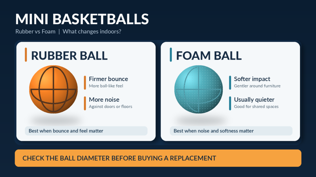 Rubber vs foam mini basketball comparison showing differences in bounce, noise, and softness