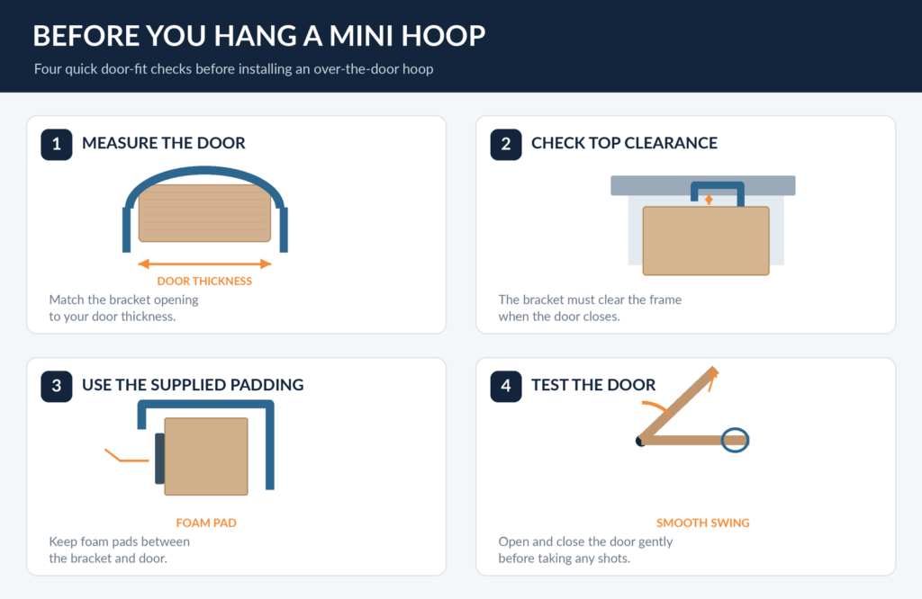 Four checks before installing an over-the-door mini basketball hoop